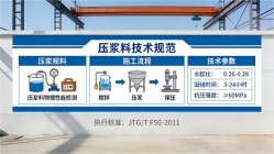 市北本地工厂讲解：说一遍公路压浆料和铁路压浆料的区别