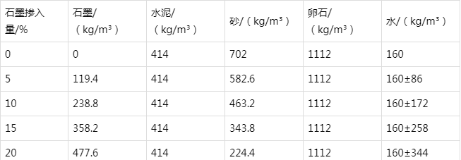 市北防静电水泥砂浆怎么做(附配比及施工方法)